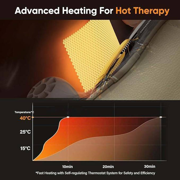 Electric Neck & Shoulder Massager